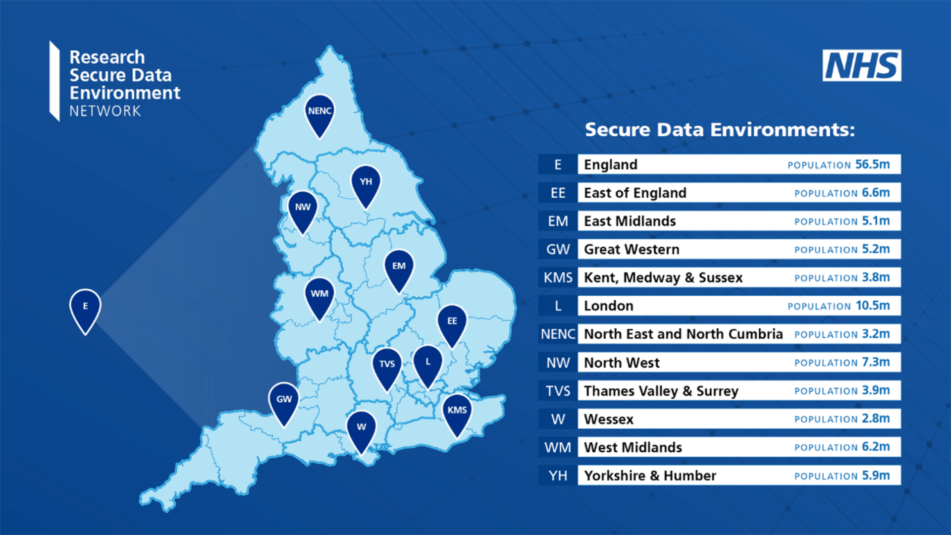 Map of the NHS Research SDE Network