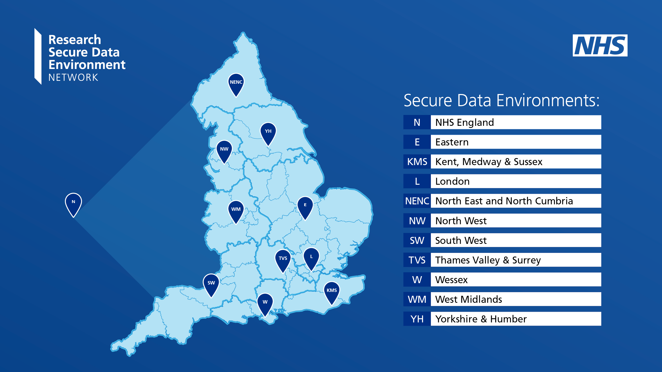 National SDE landscape map