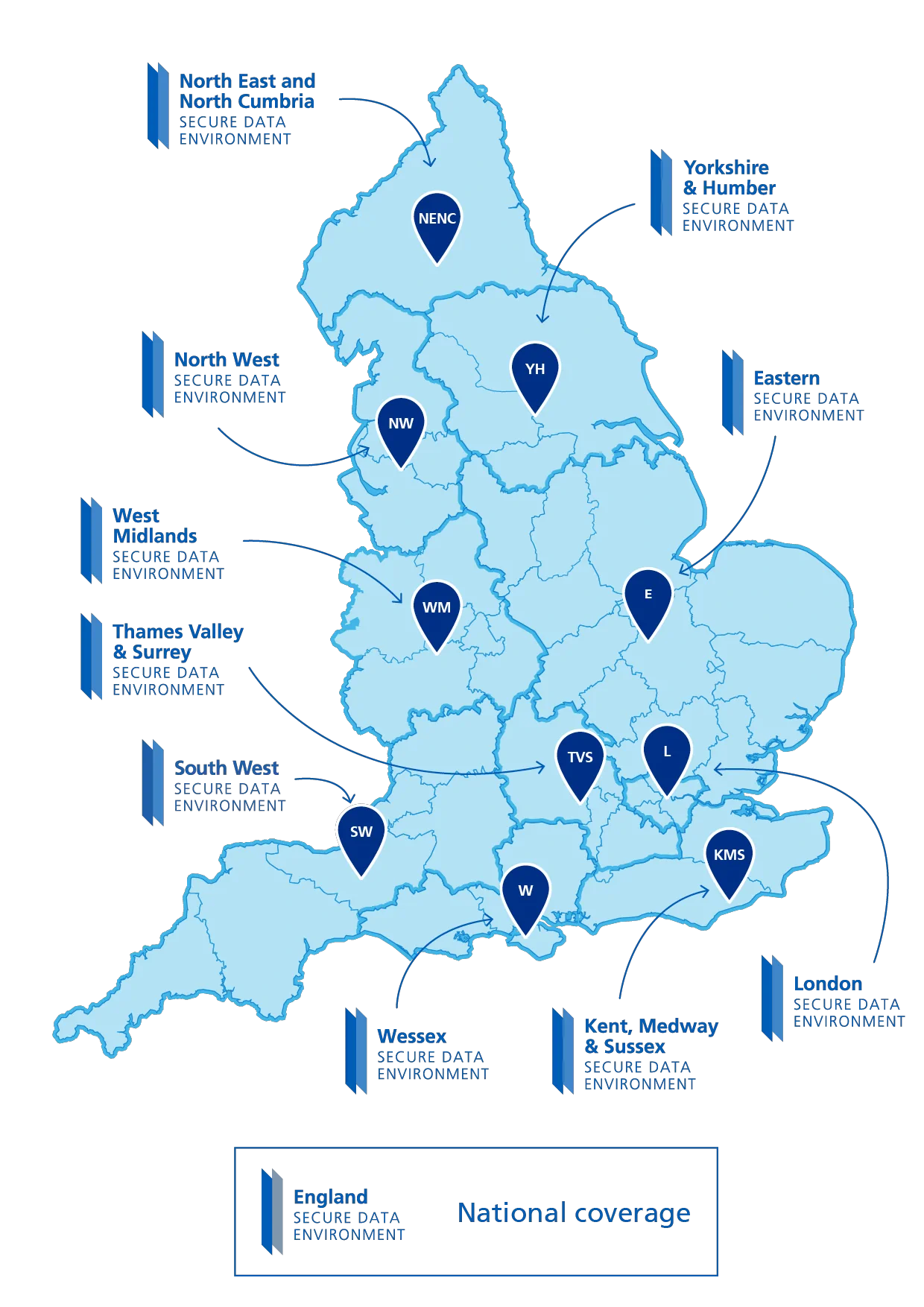Map of England showing national coverage of Secure Data Environments across 10 regions: North East and North Cumbria, North West, Yorkshire & Humber, West Midlands, Thames Valley & Surrey, South West, Wessex, Thames Valley & Surrey, Kent, Medway & Sussex, Eastern, and London